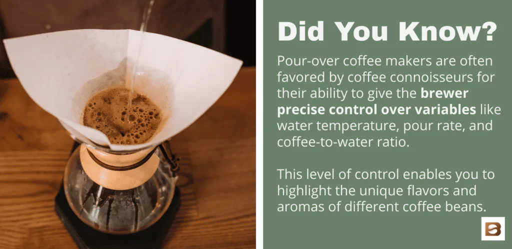 fun fact: Pour-over coffee makers are often favored by coffee connoisseurs for their ability to give the brewer precise control over variables like water temperature, pour rate, and coffee-to-water ratio. This level of control allows enthusiasts to fine-tune their brewing process to highlight the unique flavors and aromas of different coffee beans. It's like being a coffee chemist, experimenting with variables to create the perfect cup of coffee tailored to your taste preferences.